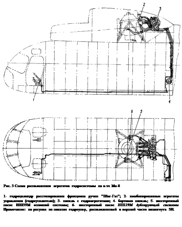 Схема гидросистемы ми 8т