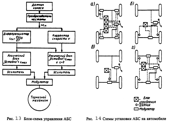 Схема тормозного управления