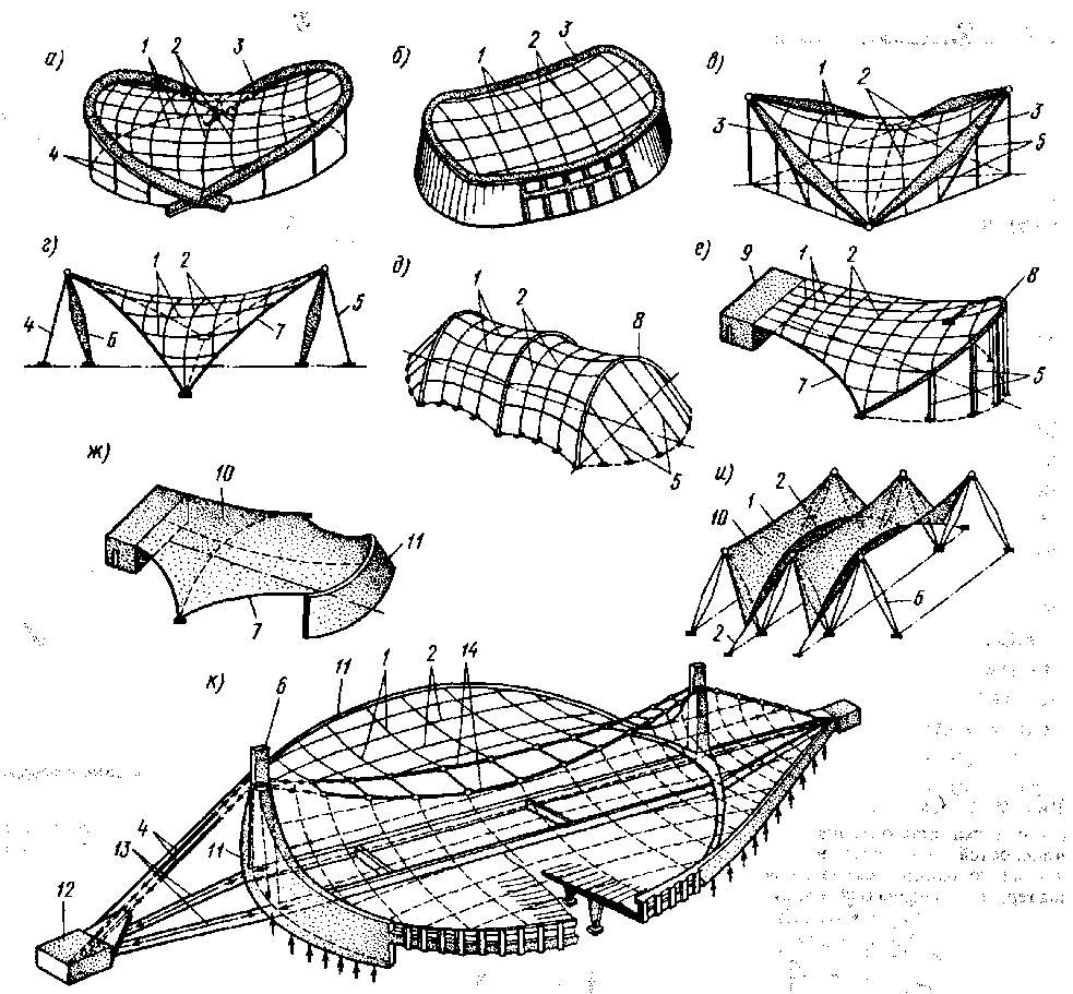 Гиперболический параболоид конструкции. Оболочки архитектура Гипар. Мембранные большепролетные покрытия. Седловидные вантовые покрытия.