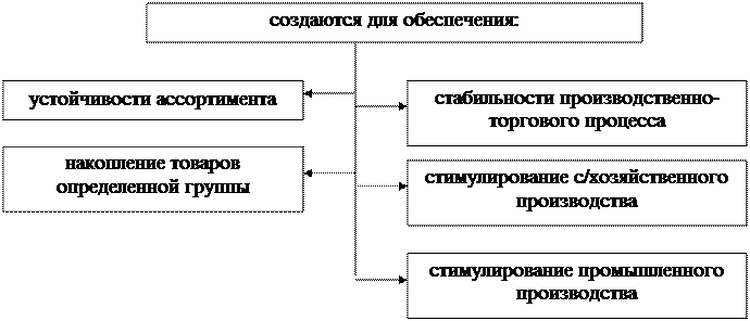 Товарные запасы картинки