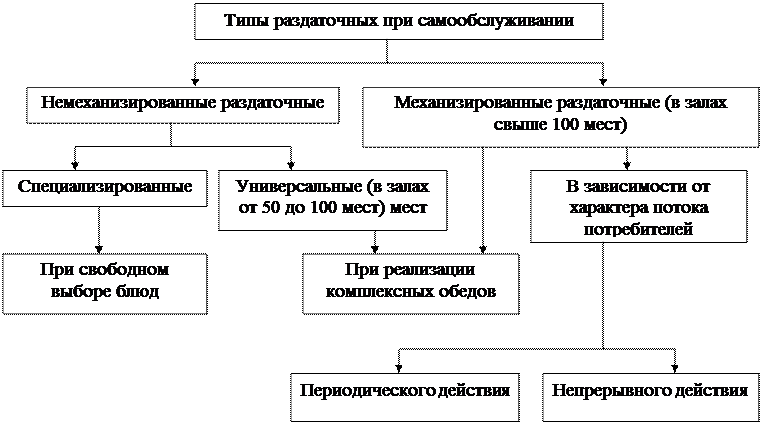 Для указанной схемы взаимосвязей между переменными справедливы утверждения