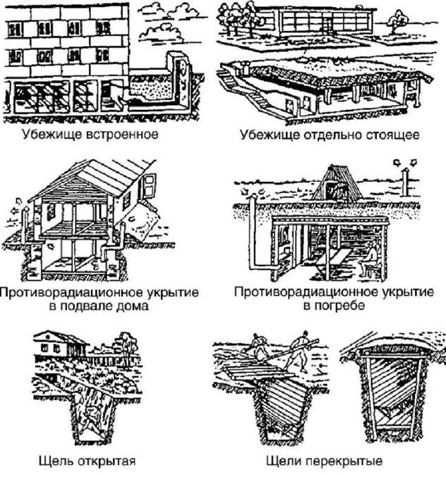 Противорадиационные укрытия типовой проект