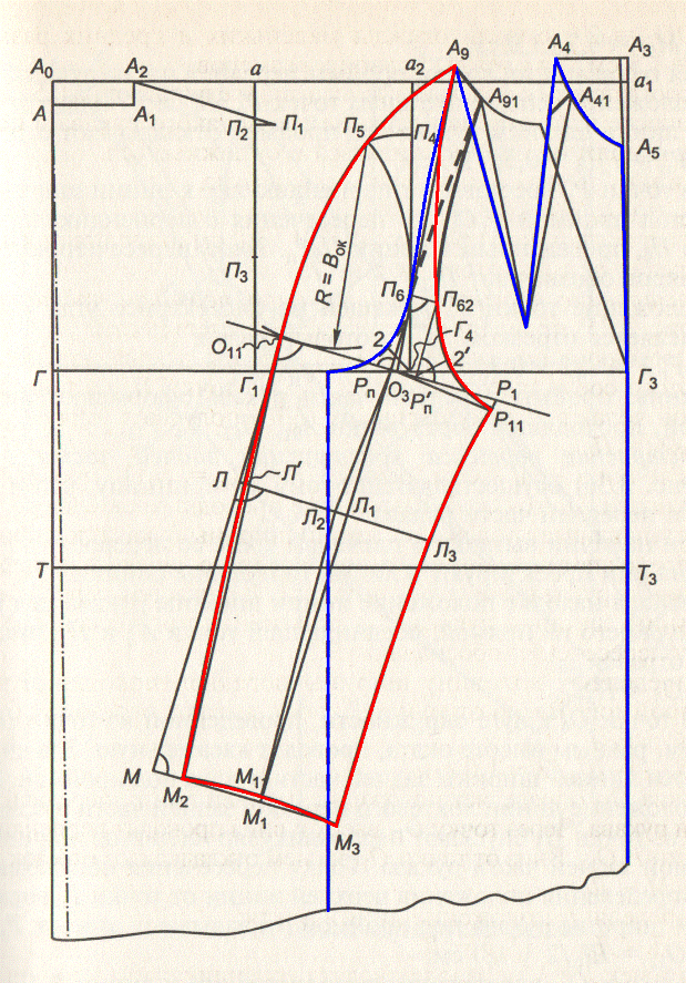 Построение чертежа основы платья с втачным рукавом