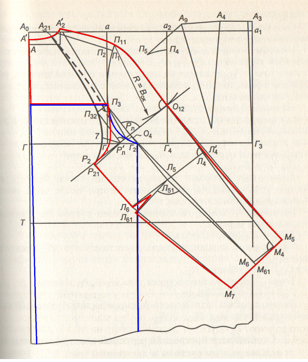 Построить выкройку реглан