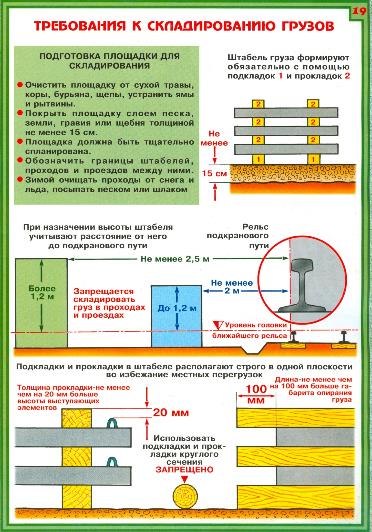 Проходы между штабелями стеллажами на складах должны быть предусмотрены