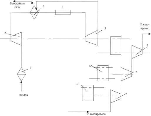 Блок схема компрессорной станции