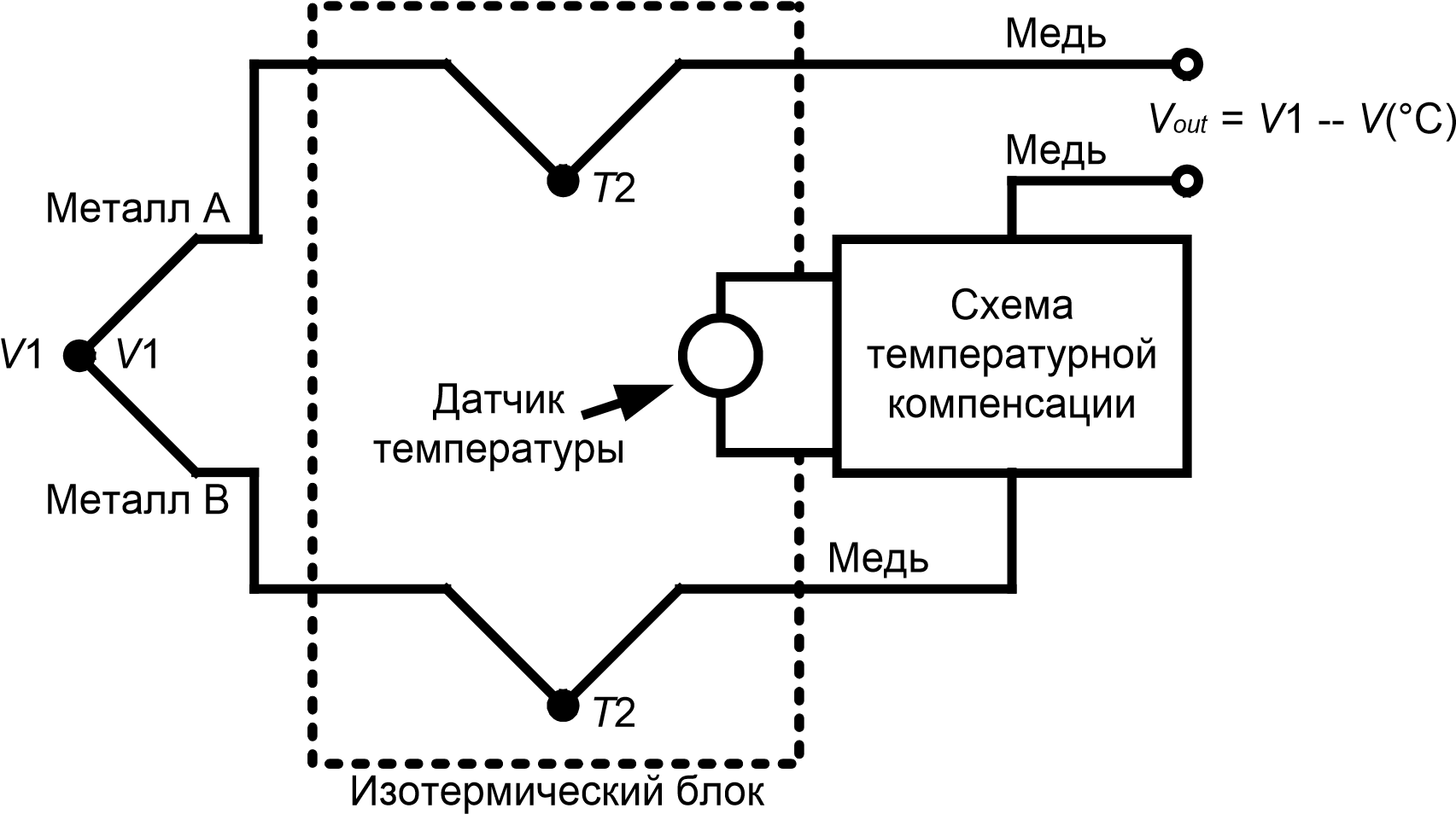 Температура холодного спая. Компенсация холодного спая термопары схема. Термопара схема подключения холодный Спай. Компенсация холодного спая термопары. Компенсация температуры холодного спая термопары.