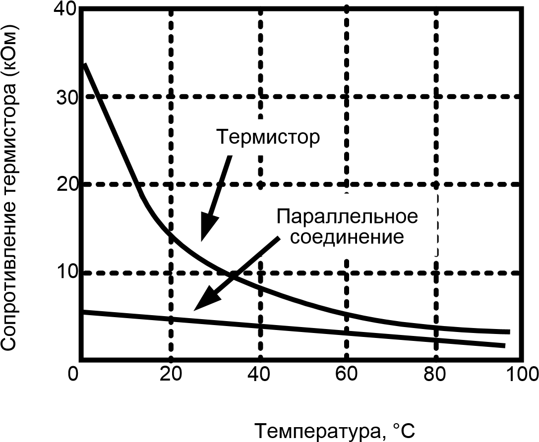 Линеаризация характеристик термистора. Вах термистора. Термистор характеристики. Параллельное соединение термисторов NTC.