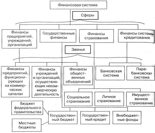 План реорганизации налоговых органов в 2022 году