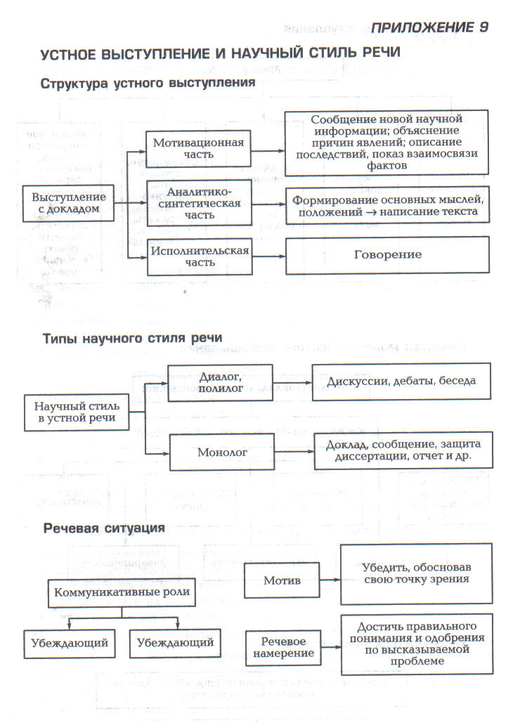 План устного выступления