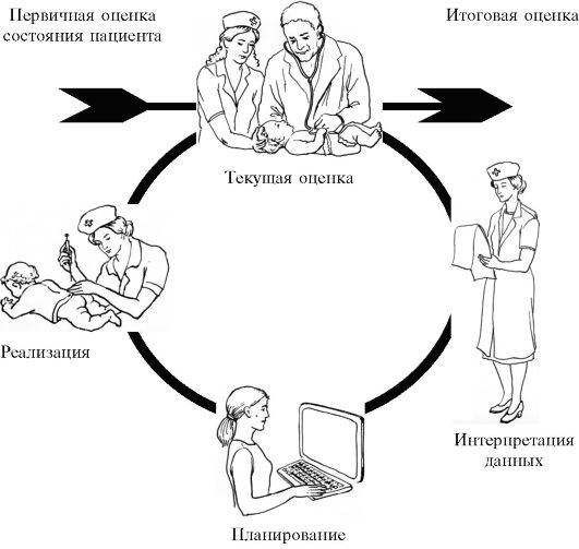 Схема взаимодействия врача и пациента