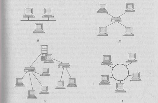 Кольцо в информатике картинка