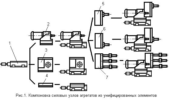 Схема агрегатного станка - 94 фото