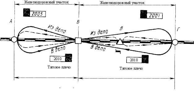 Определите способ обслуживания поездов локомотивами указанный на рисунке