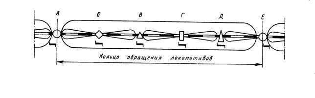Схемы обслуживания поездов локомотивами