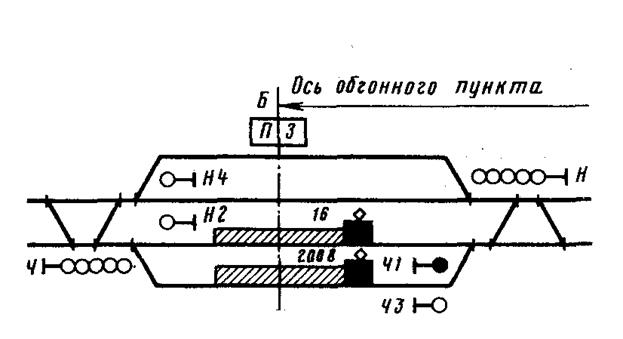 Обгонные пункты назначение основные схемы