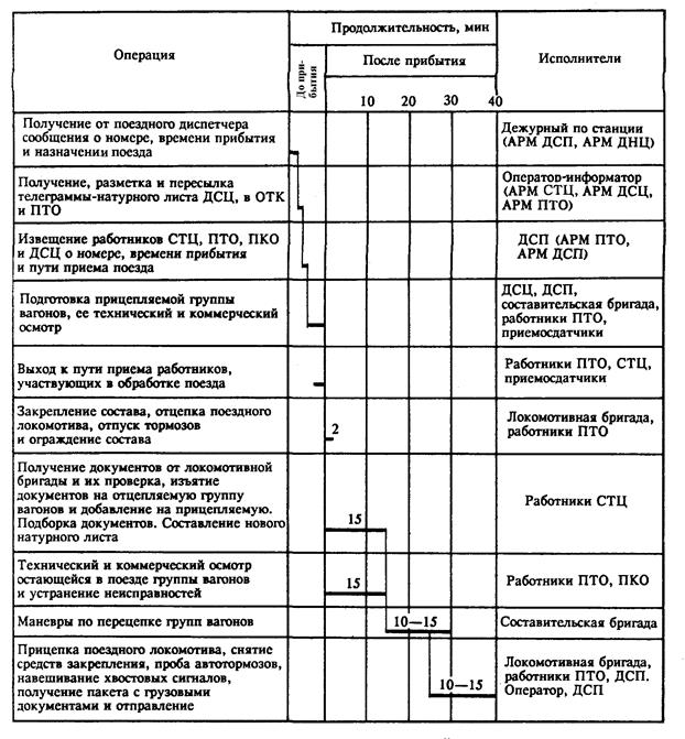 Схема пто вагонов