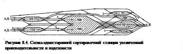 Схемы промышленных сортировочных станций