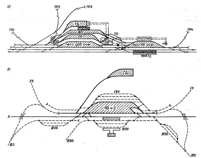 Схема грузовой железнодорожной станции тупикового типа