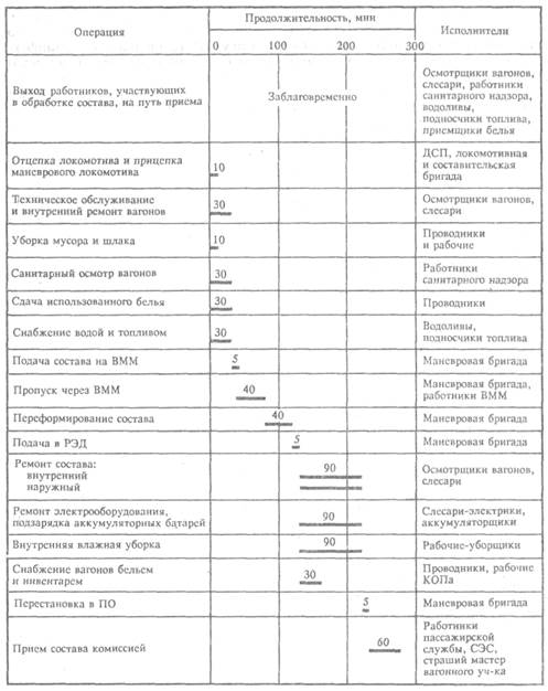 Контроль и анализ выполнения плана формирования поездов