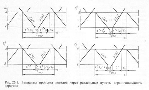 Схема пропуска поездов с труднейшего перегона сходу