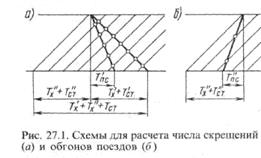 Что не учитывает участковая скорость