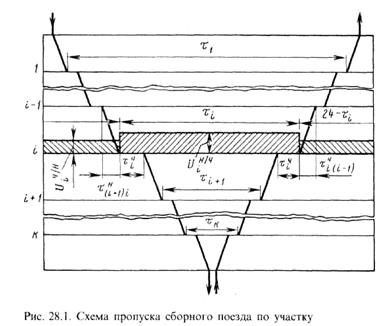 Сборный поезд схема