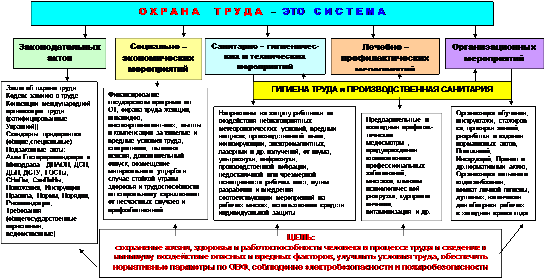 Работа в структуре охраны