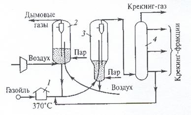 Схема лабораторной установки каталитического крекинга