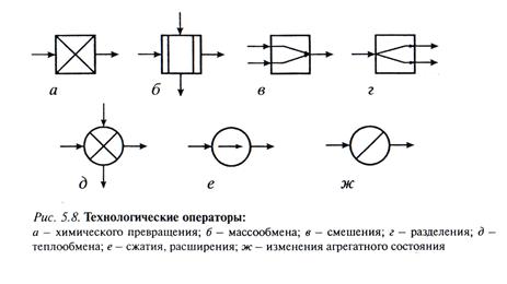 Что такое операторная схема в информатике