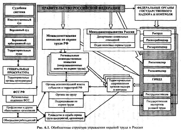 Схему органов государственной власти и самоуправления отвечающих за информационную безопасность