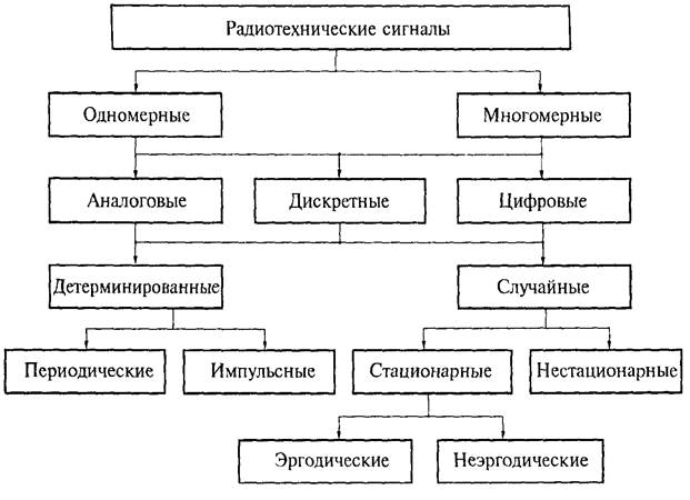 Виды кодеков речевых сигналов