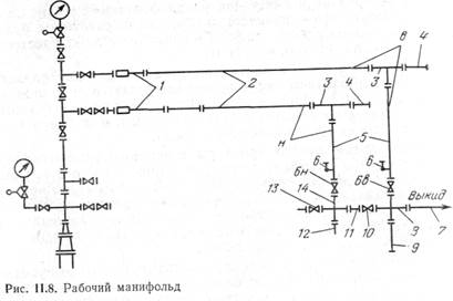 Пятивентильный манифольд схема