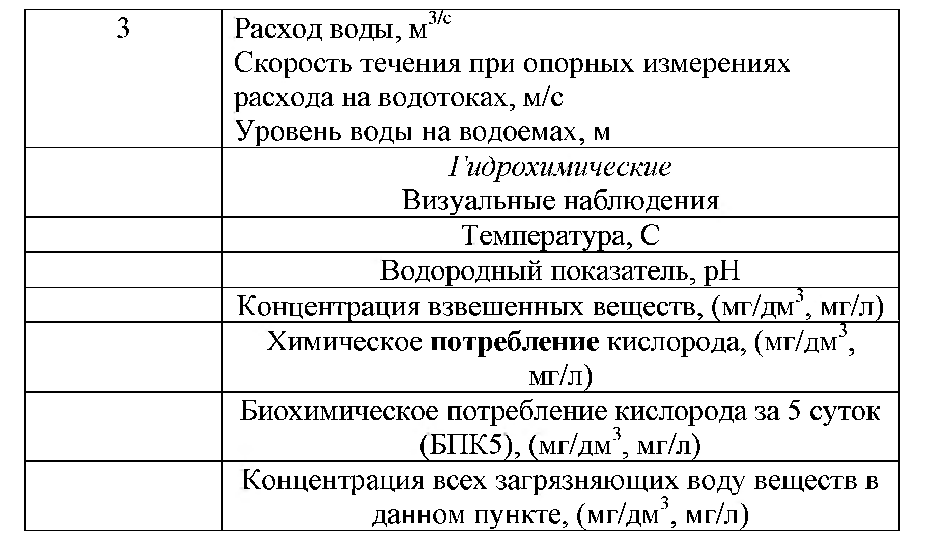 План мероприятий по предотвращению загрязнения района водопользования на пляже образец