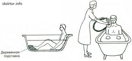 Проведение гигиенической ванны противопоказания thumbnail