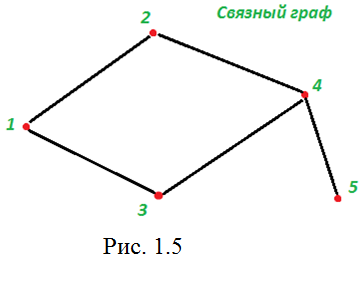 Графе 5