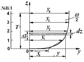 Абсцисса центра тяжести судна от кормового перпендикуляра определяется из уравнения