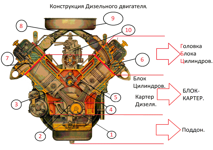 Конструкция двигателя аи 24