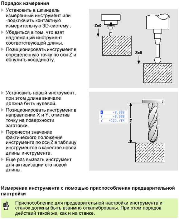 Длина инструмента. Измерительный щуп ЧПУ схема. Привязка инструмента. Измерение инструмента инструмента ЧПУ. Схема привязки инструмента.