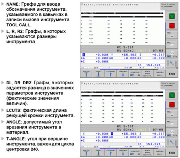 Параметры инструментов. Таблица размеров инструмента. Направление инструмента в графе коррекция для токарки. Как указать размер инструмента. Настройка инструментов перед концертом.