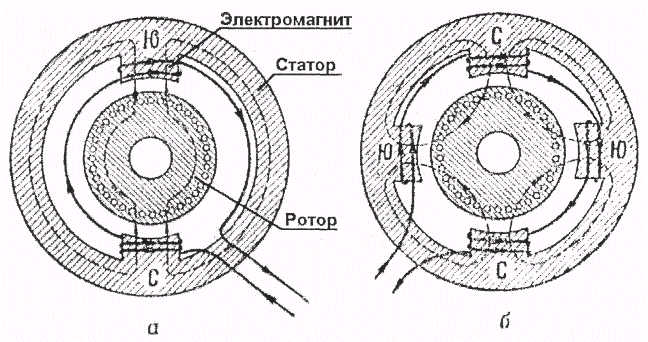 Схема ротора электродвигателя