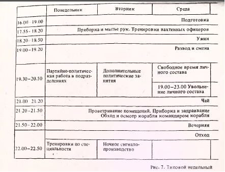 Расписание по приборкам на судне образец