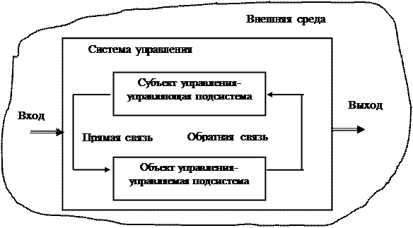 Объект управления определяет вид управления схема