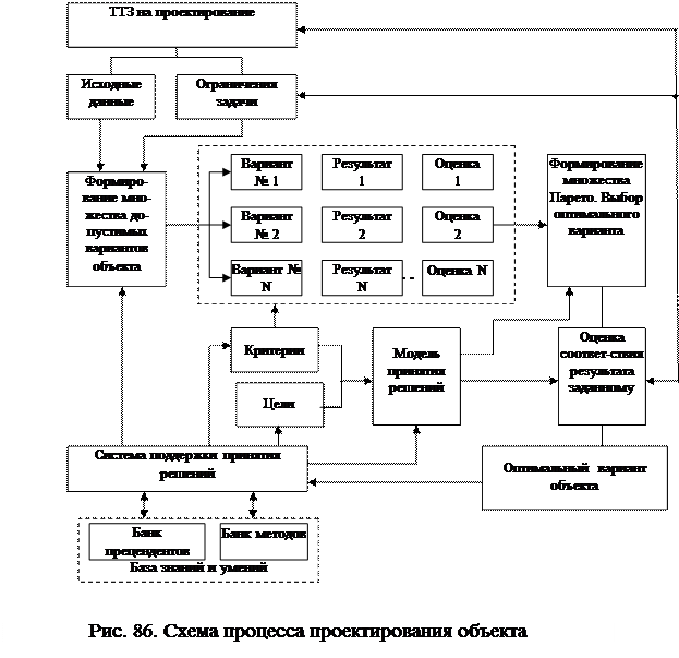 Законы проектирования объектов