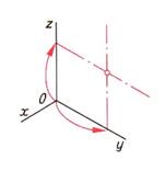Алгоритм построения сопряжения окружности и прямой линии