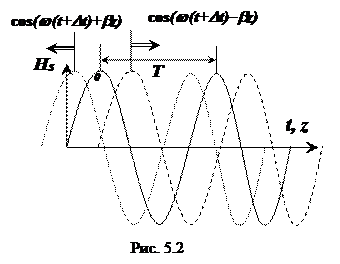 Волновое уравнение для векторов e и h переменного электромагнитного поля
