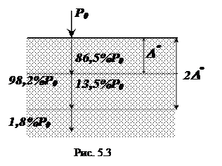Волновое уравнение для векторов e и h переменного электромагнитного поля
