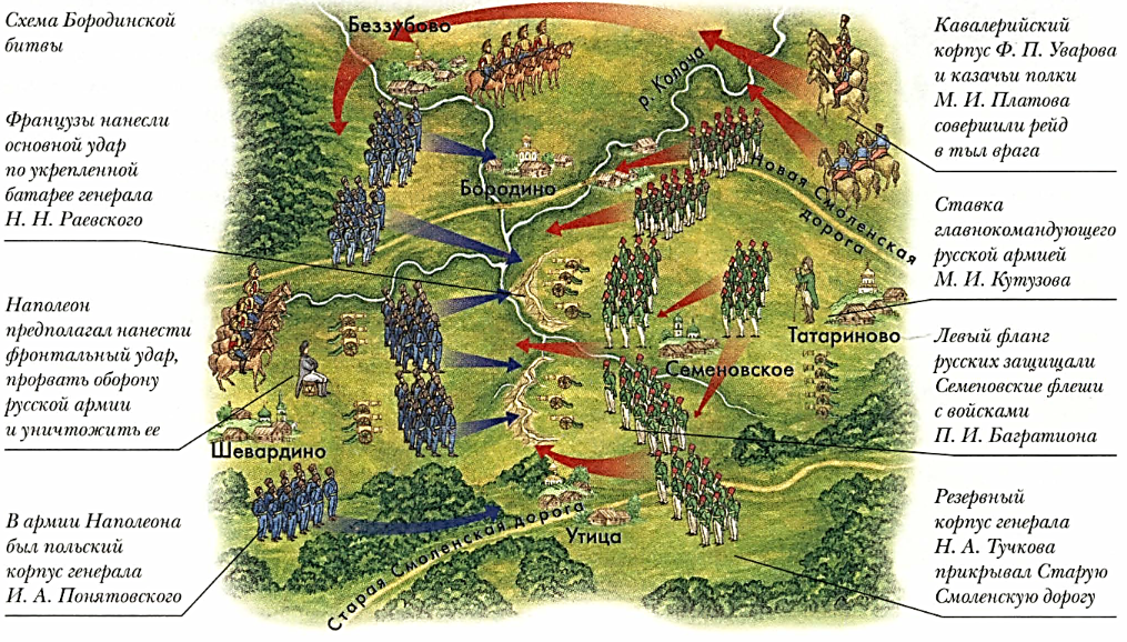 Схема Бородинской битвы 1812. Бородинская битва карт. Бородинское сражение 1812 схема. План сражения при Бородино 1812.