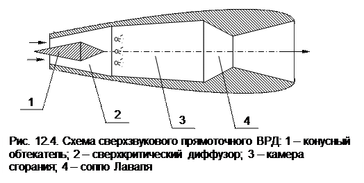 Гиперзвуковой прямоточный воздушно реактивный двигатель схема