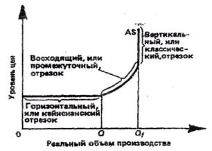 Горизонтальный предложения